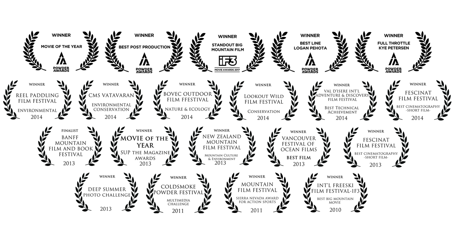dendrite website laurels_2